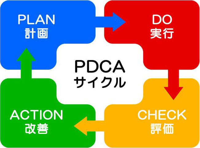 業務改善のPDCAフレームワーク